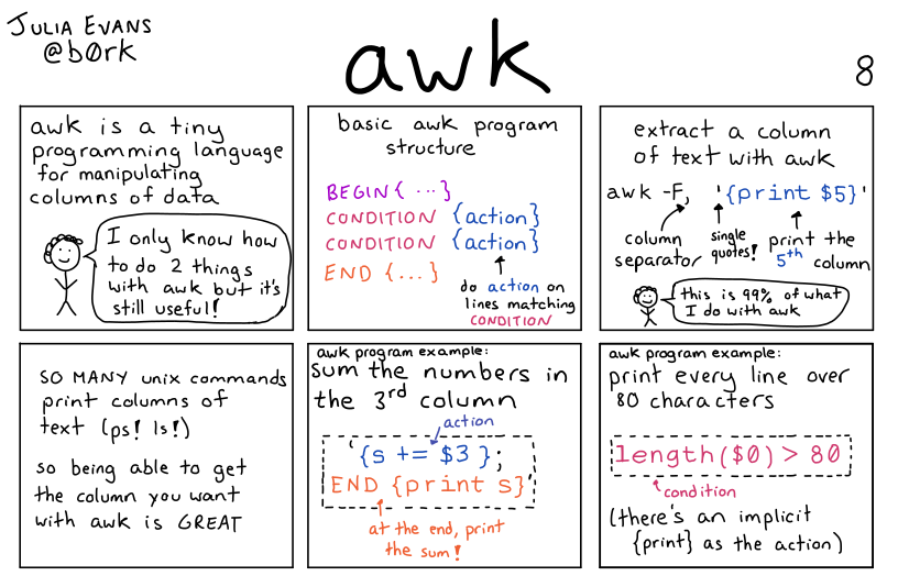 Julia Evans&rsquo; comic about awk